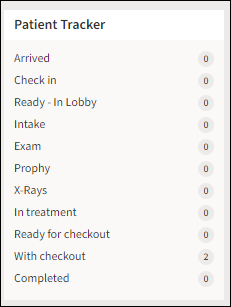 Patient Tracker status tracking list 